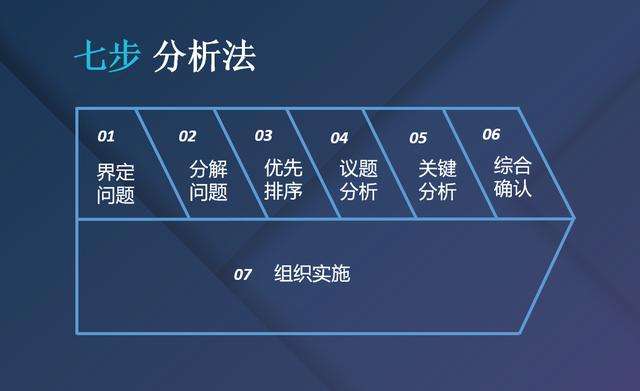 聚焦分析法，网站分析介绍
